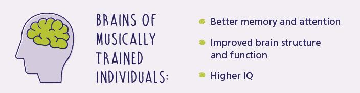 Musically-trained individuals have better memory and attention and higher IQ